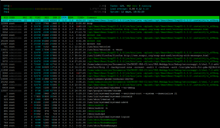 Monitoreo de procesos usando htop
