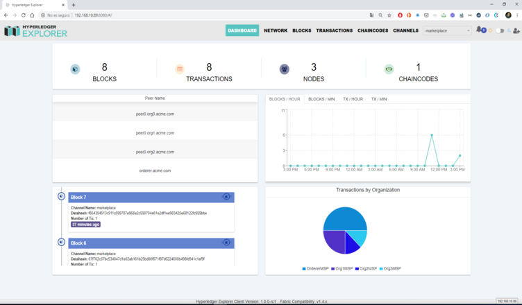 Integración de Hyperledger Explorer en una red Blockchain Fabric