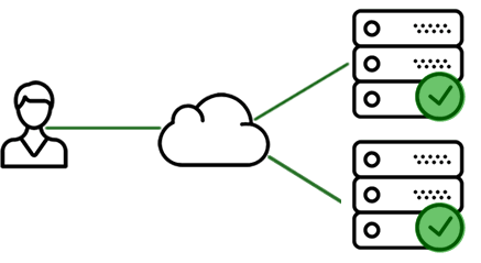 Algoritmos de Balanceo de Carga