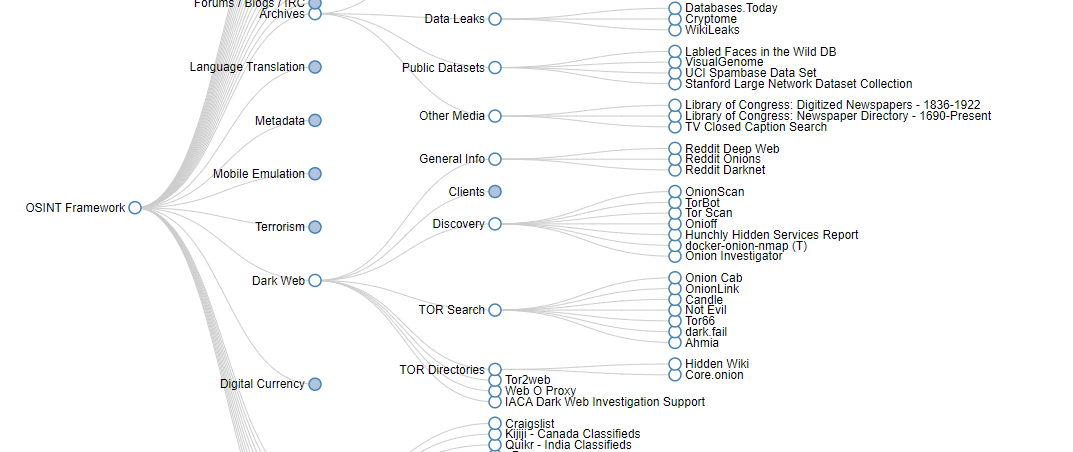 OSINT Framework &#8211; Herramienta para la Inteligencia de Fuentes Abiertas en la Ciberseguridad