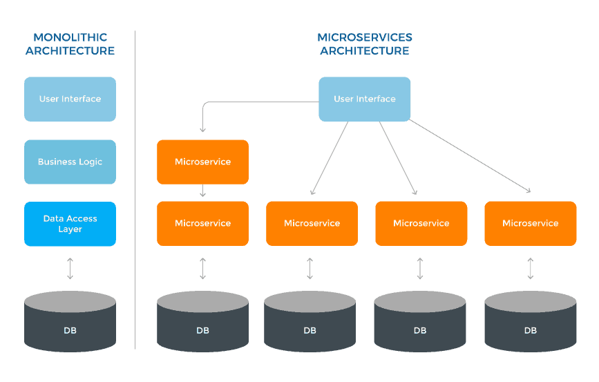 TARS, guía para gestionar arquitecturas basadas en microservicios